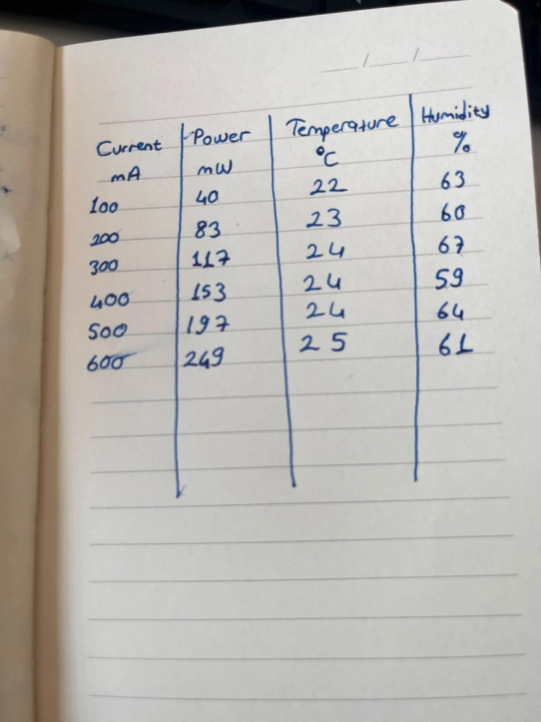 Raw Handwritten Lab Notebook Table